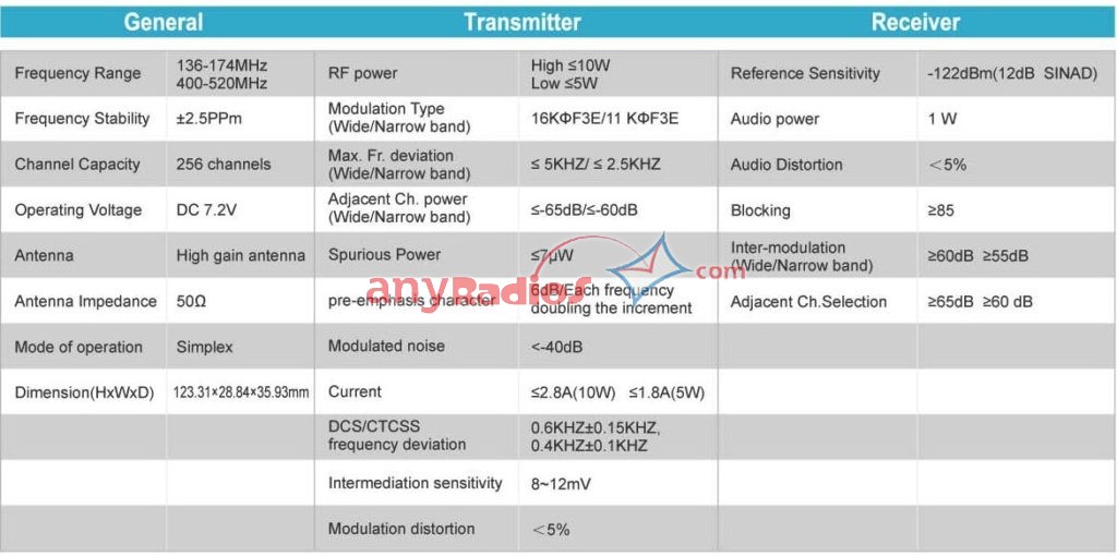TH-UV8200 TYT 10W GPS Waterproof Dual-band Two Way Radio