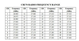 CB-270 Frequency
