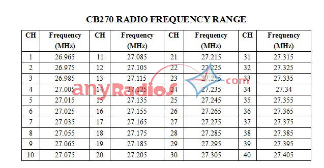 CB-270 Frequency