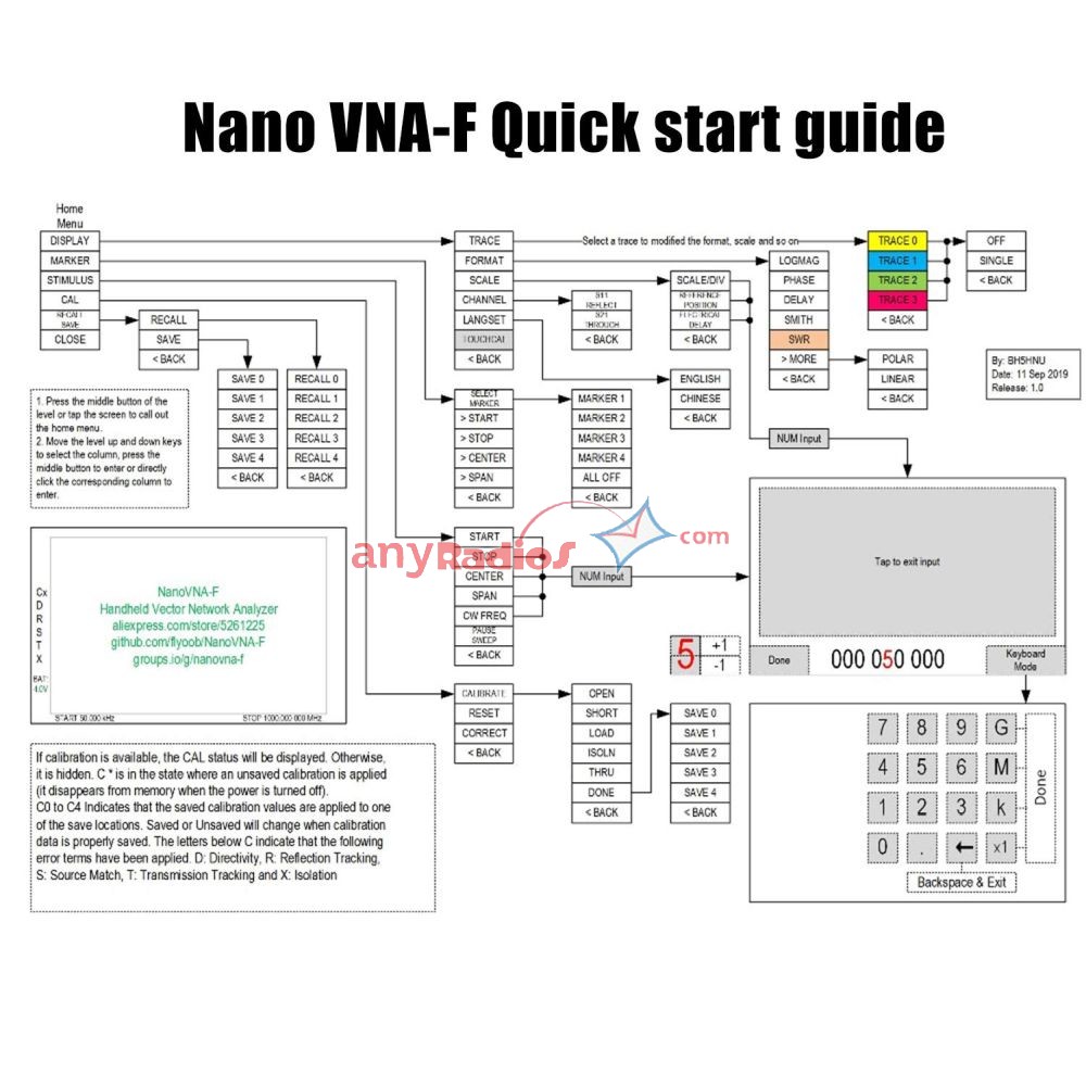 Vector Antenna Network Analyzer 4.3" 50K-1GHz NanoVNA-F VNA VHF UHF W/ Case CDC 