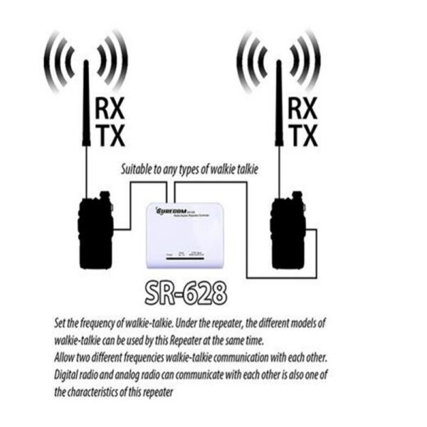 Walkie Talkie Mobile Radio Surecom SR-628 Cross Band 2 in 1 Duplex Repeater Controller - Image 5
