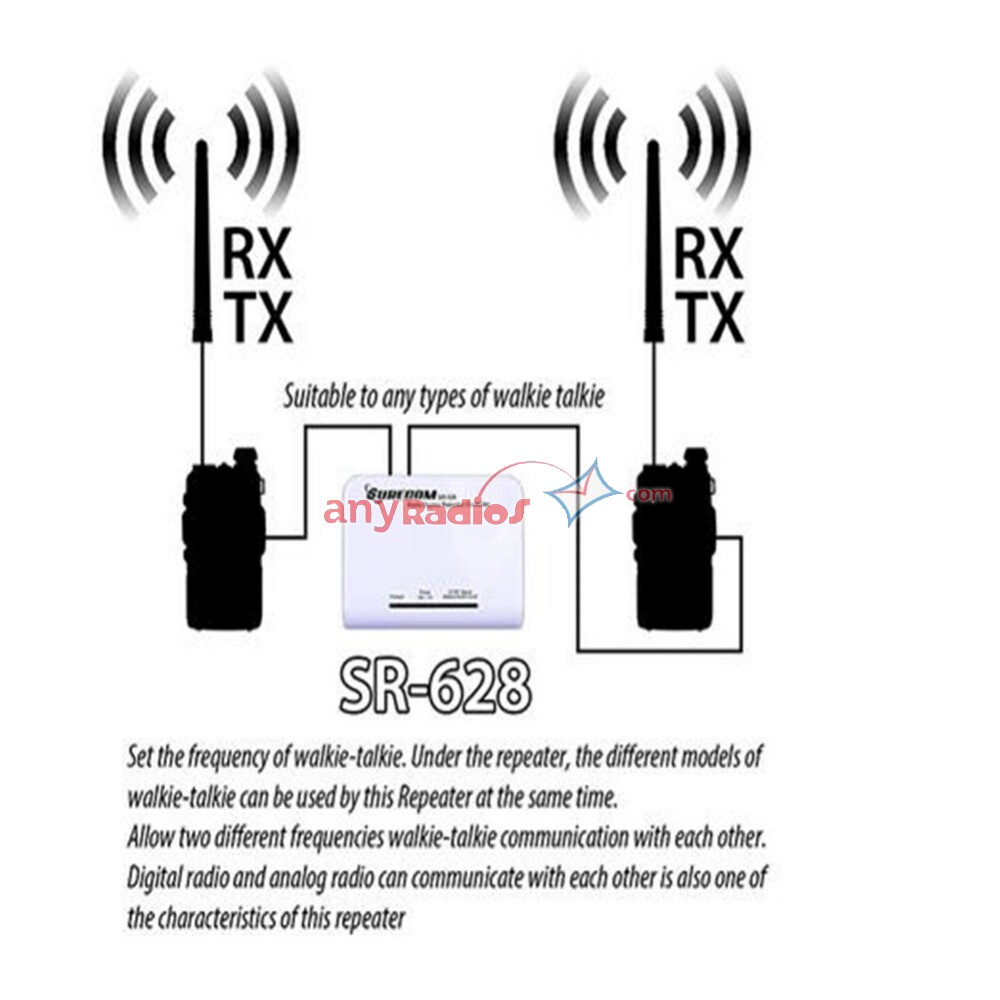 Walkie Talkie Mobile Radio Surecom SR-628 Cross Band in Duplex Repeater  Controller Any Radios