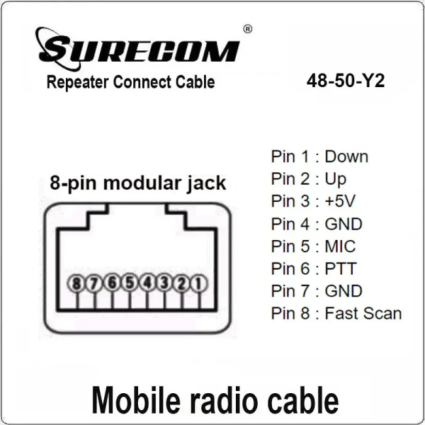 48-50Y2 Repeater Controller Cable RJ45 8 Pin for YAESU MOBILE FT817 FT857 VX2000 VX2200 Mobile Radio Surecom Relay Box Accessory - Image 2